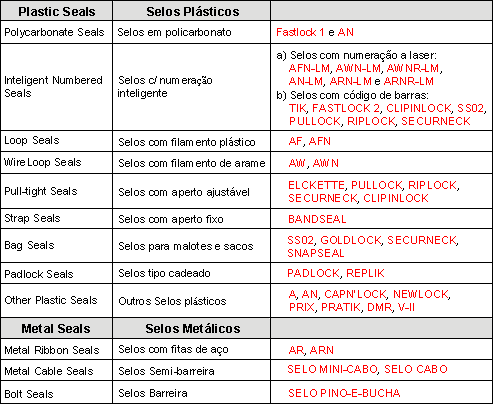 image018 III &ndash; Da escolha do Selo &agrave; sua aplica&ccedil;&atilde;o